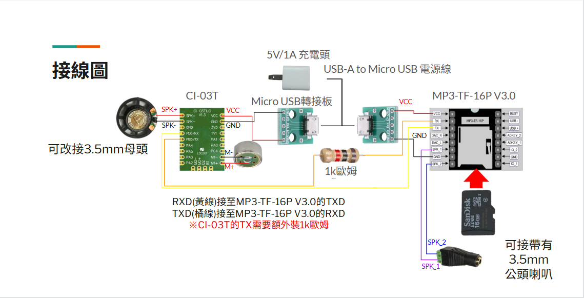 小八哥語音轉譯接線圖 CI-03T