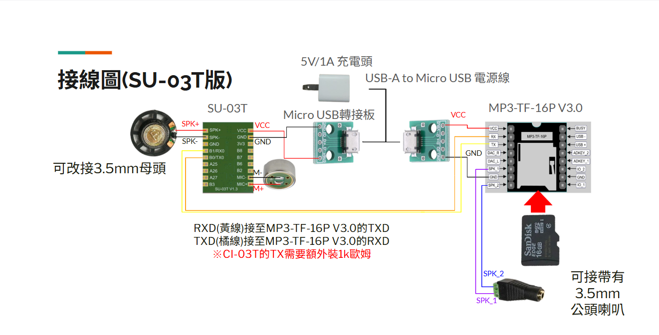 小八哥語音轉譯接線圖 SU-03T