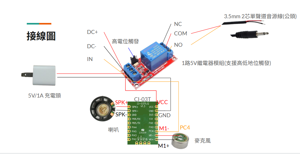 小白鴿接線圖