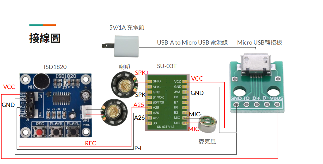 小鸚鵡接線圖